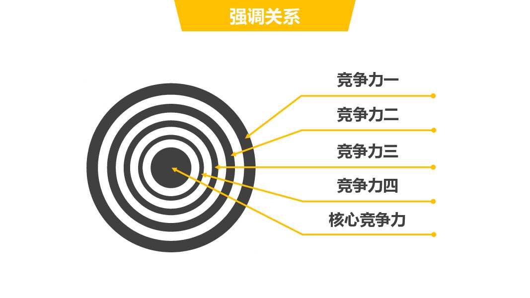 圆+箭头处理所有逻辑关系