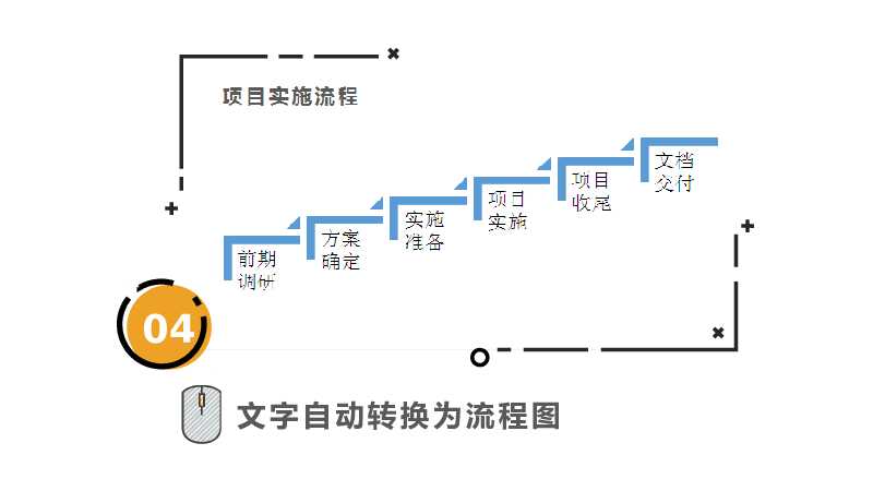 绘制PPT流程图技巧教程