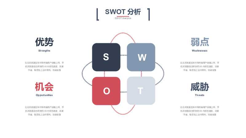 科技风创业融资计划书PPT模板