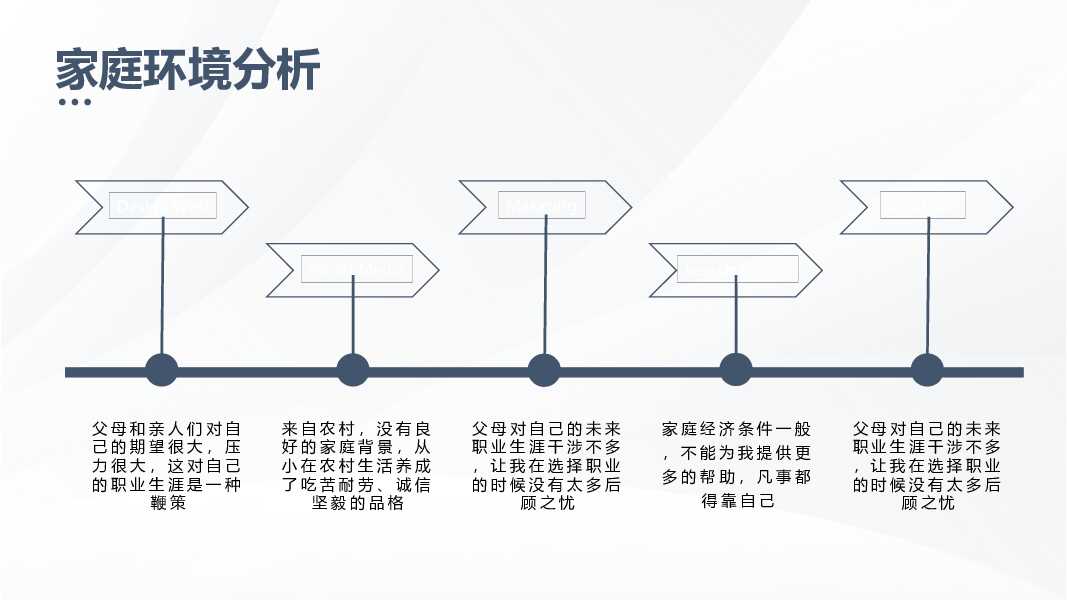 大学生职业生涯规划书PPT模板