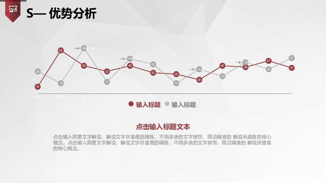 SWOT分析培训PPT课件模板