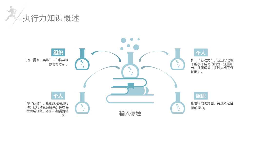 企业员工执行力培训PPT模板