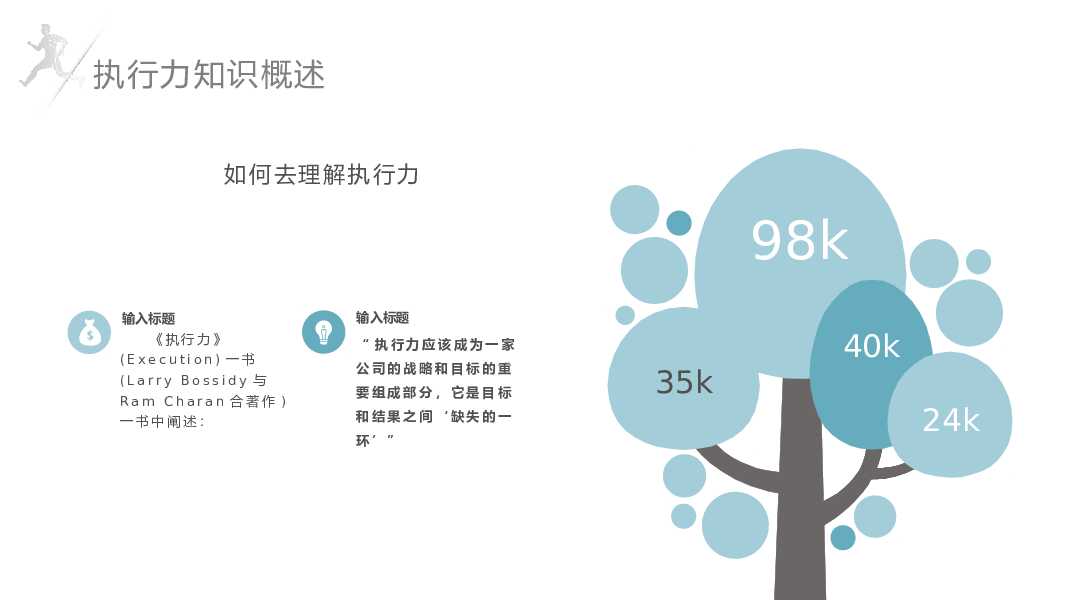 企业员工执行力培训PPT模板