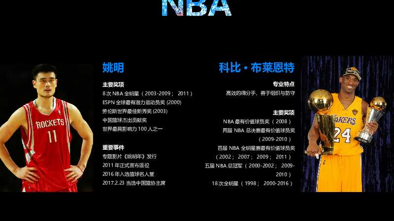 NBA篮球简介PPT模板