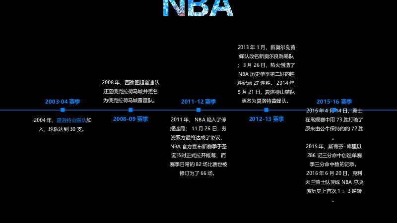 NBA篮球简介PPT模板