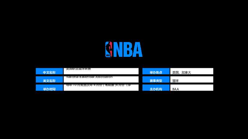NBA篮球简介PPT模板