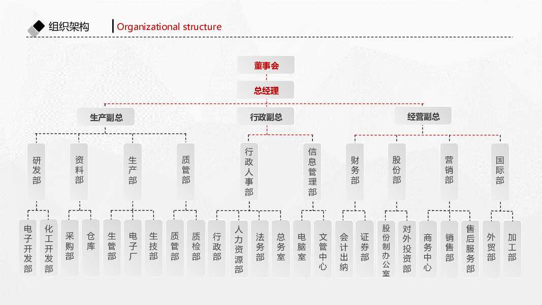 创意金融创业融资计划书PPT模板