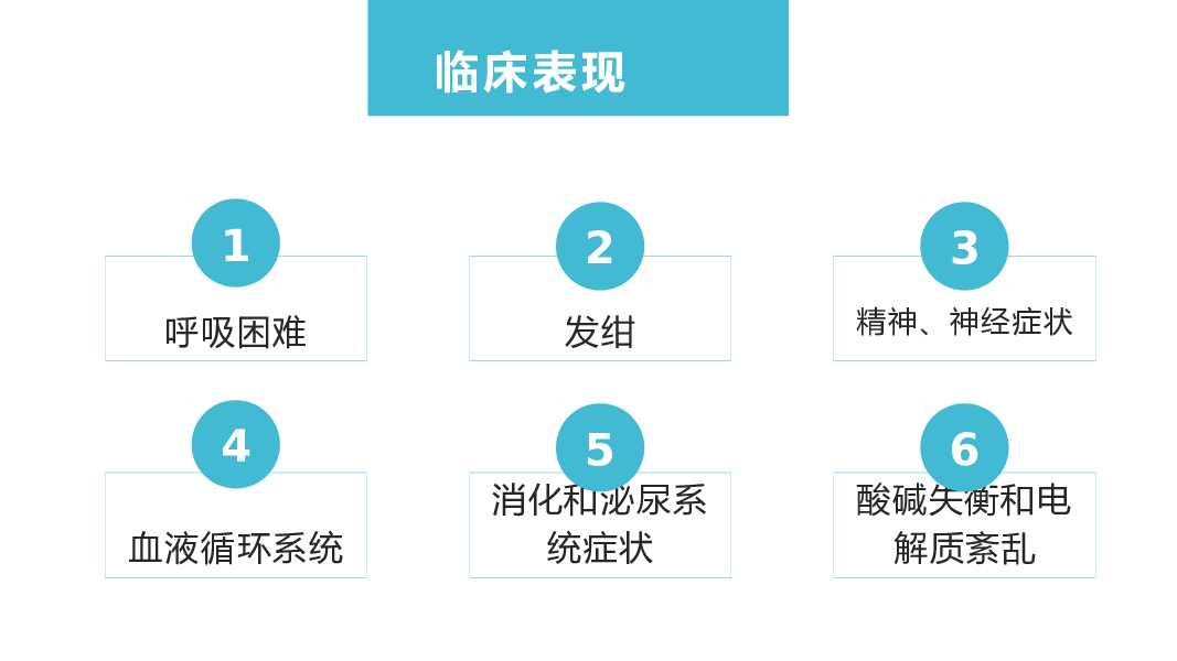 肺部感染呼吸衰竭病例讨论PPT模板